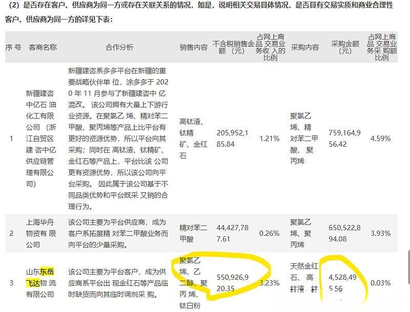 涉及融资性贸易子公司人均创收25亿？国联股份遭遇至暗时刻