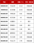 配资正规:全市场首只布局A股财富管理指数基金 鹏扬财富管理ETF投资价值几何？