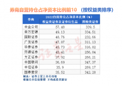 配资用户:从拥抱到跑输 券商自营还好吗？