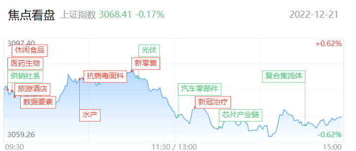 消费方向迎强修复 耐心等待新热点的出现