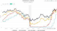 众和网配资-美国经济数据 造假？