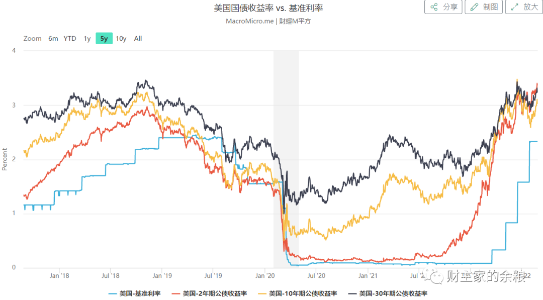 美国经济数据 造假？