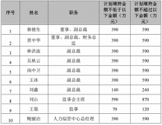 安全配资平台|为保壳跨界新能源 荣盛发展连收三个一字涨停 高层增持计划无用武之地？