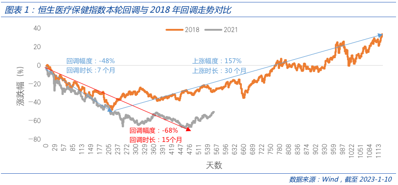 三个月反弹50% 港股医药怎么看？