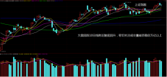 {股票配资操作}大盘触底回升 短期能重拾升势吗？