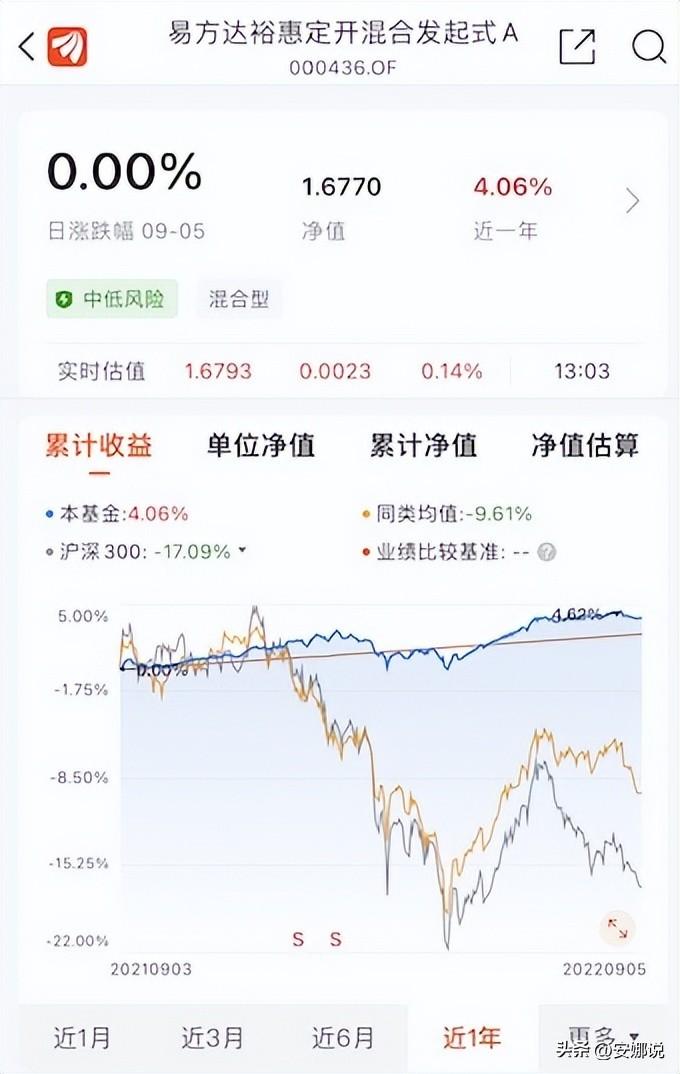 白酒医疗半导体军工医消混指数混合等