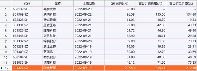 股票配资门户