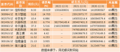 配资杠杆|热点题材6G概念是什么？热门概念股有哪些