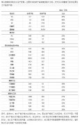 配资涨停|欧洲断气对中国化工业意味着什么？