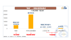 配资风控:12月A股市场看什么？8幅图看懂