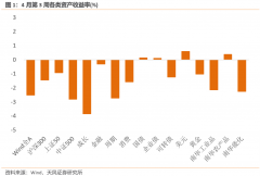 [配资炒股网]价值和成长的拥挤度走势出现分歧