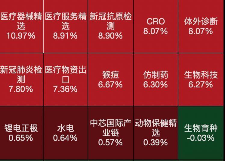 医药股大爆发多股狂拉掀起涨停潮 中国药企的未来争夺点在哪？