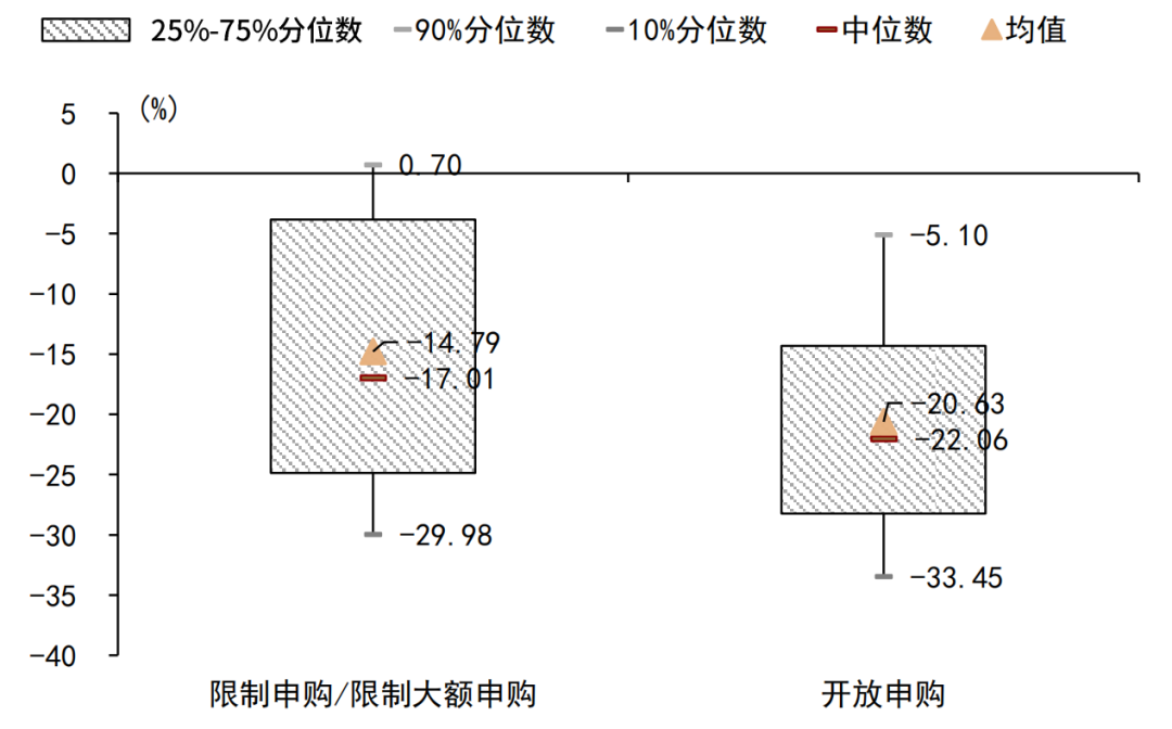 线上配资开户