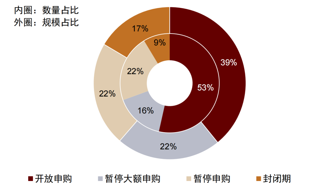 线上配资开户