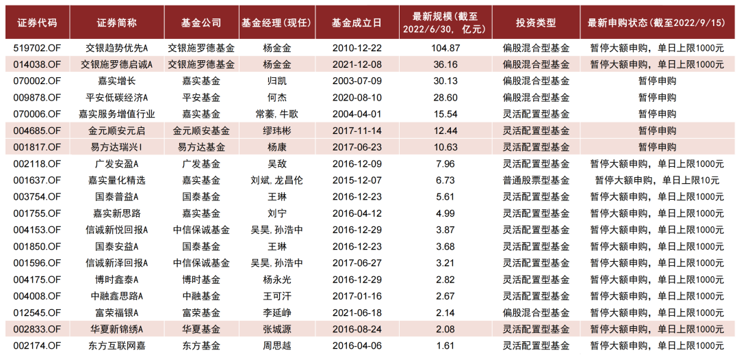 线上配资开户