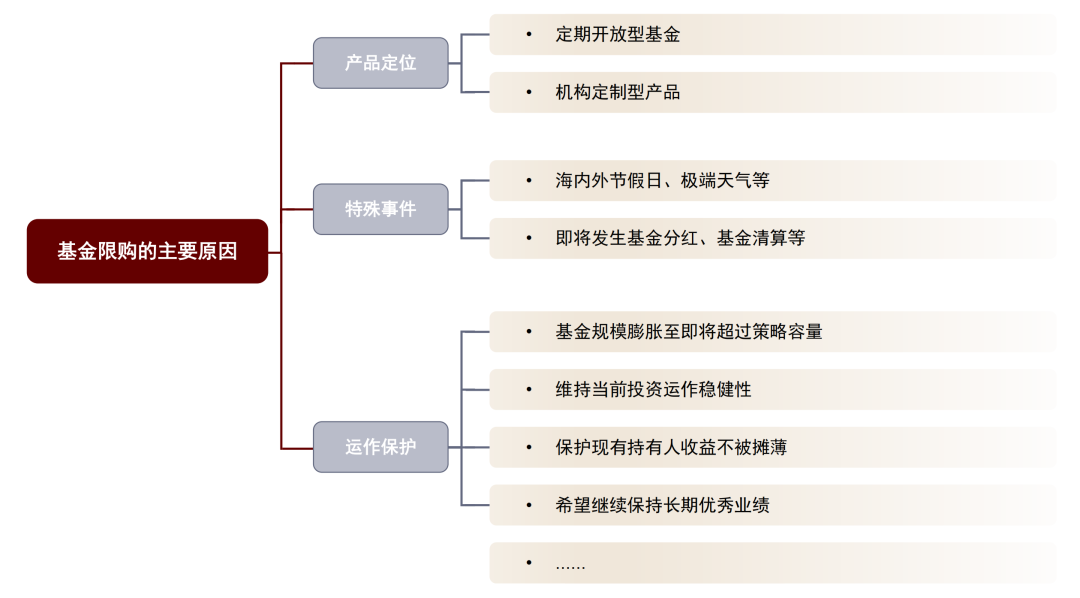 线上配资开户