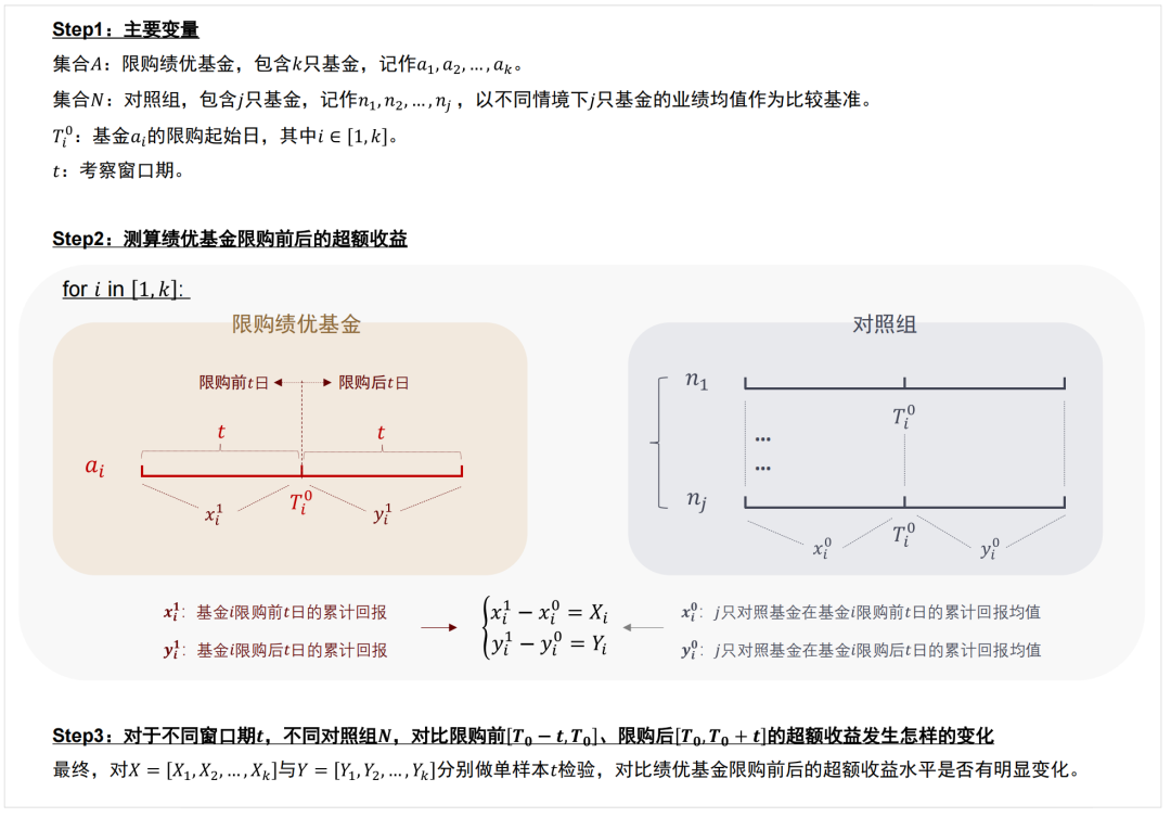 线上配资开户