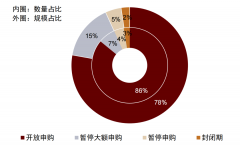 线上配资开户|绩优基金限购后超额收益还会持续吗？