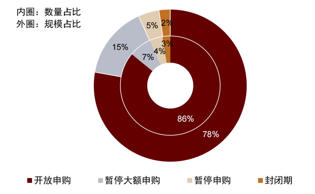 绩优基金限购后超额收益还会持续吗？