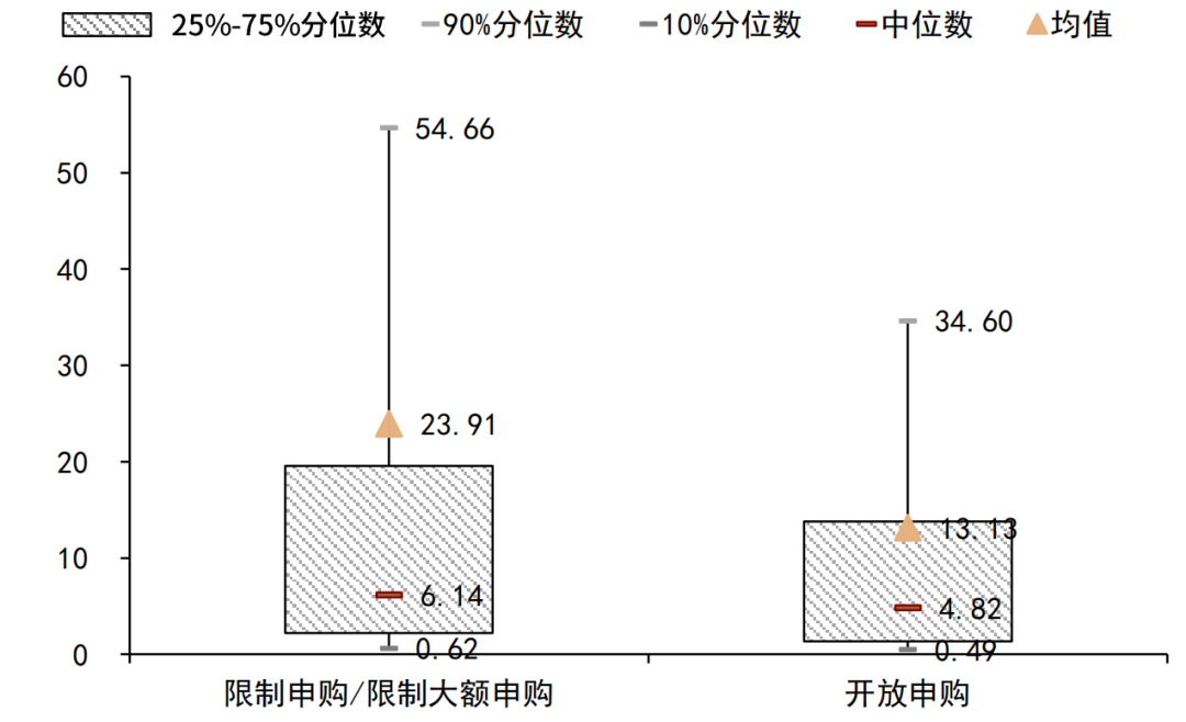 线上配资开户