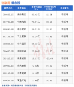 {配资收益}热点题材物联网概念是什么？热门概念股有哪些