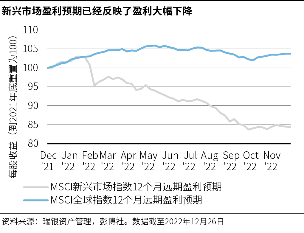 中国股市估值和盈利预期或将持续上升