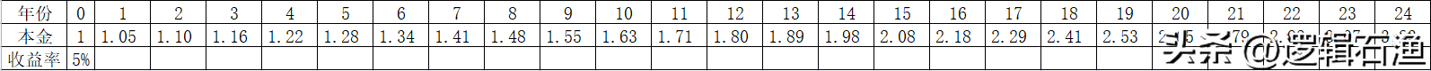 要不要把房贷还了？还是拿出来投资？