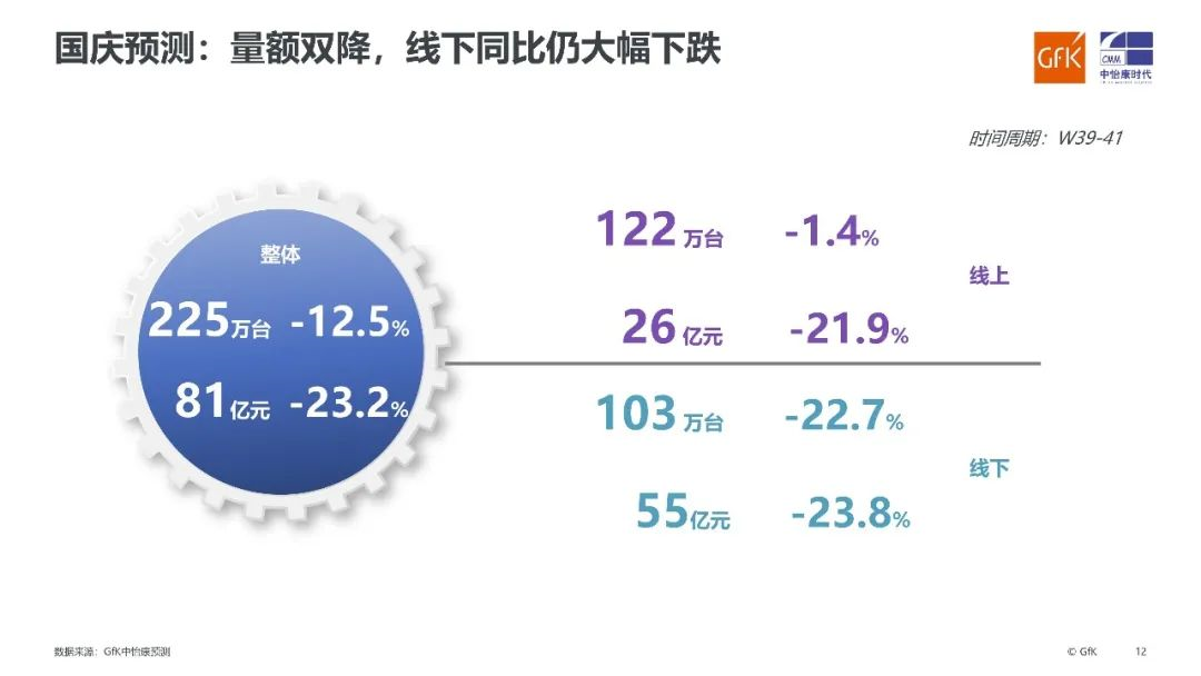 下半年彩电销量大幅下滑 看各品牌如何破局