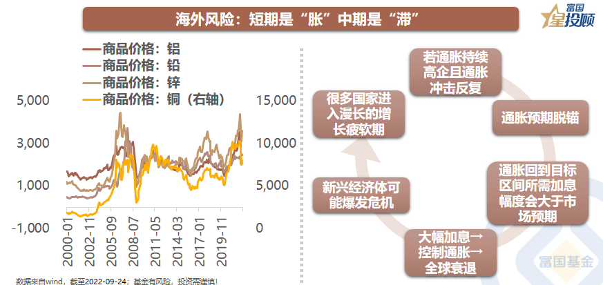 配资风控