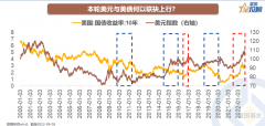 配资查询网站|海外9月加息之后 机会还是风险？十张图看懂