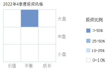 长跑型赛道型稳健型基金如何配置？