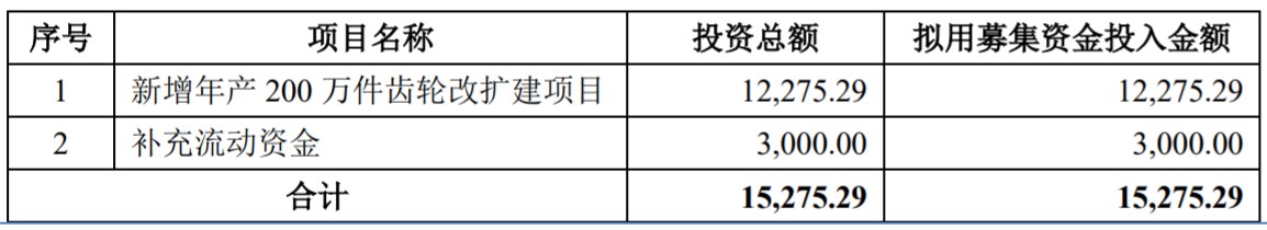 丰安股份开启申购公司对第一大客户存在一定程度的依赖