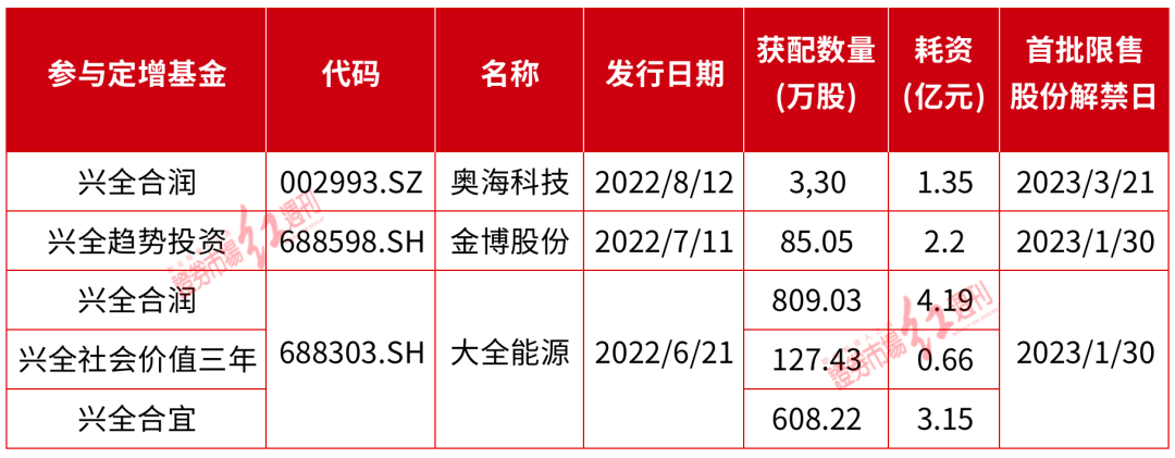 在线配资平台