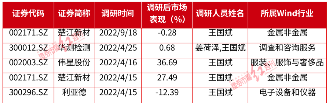 在线配资平台