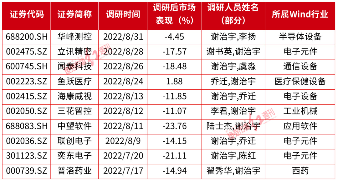 在线配资平台