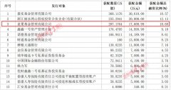 [在线配资平台]王国斌最新建仓股大涨9%下一个目标提前曝光？谢治宇也透露建仓这几家公司