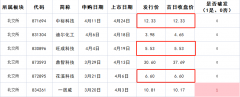 [股票期权配资排行] 4月25日巨能股份申购 值得打吗？