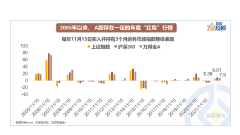 众和网配资-年底的红包行情还有么？