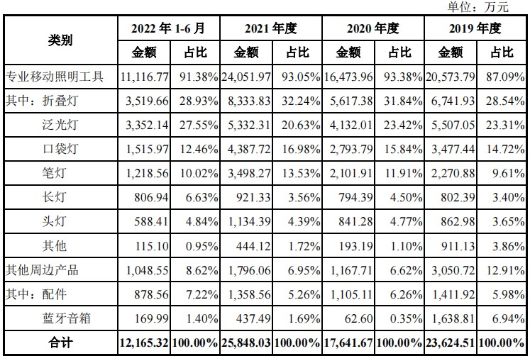 东昂科技创业板IPO审核状态变更为终止公司存在原材料价格上涨的风险