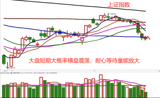 绝对地量 大盘见底了吗？