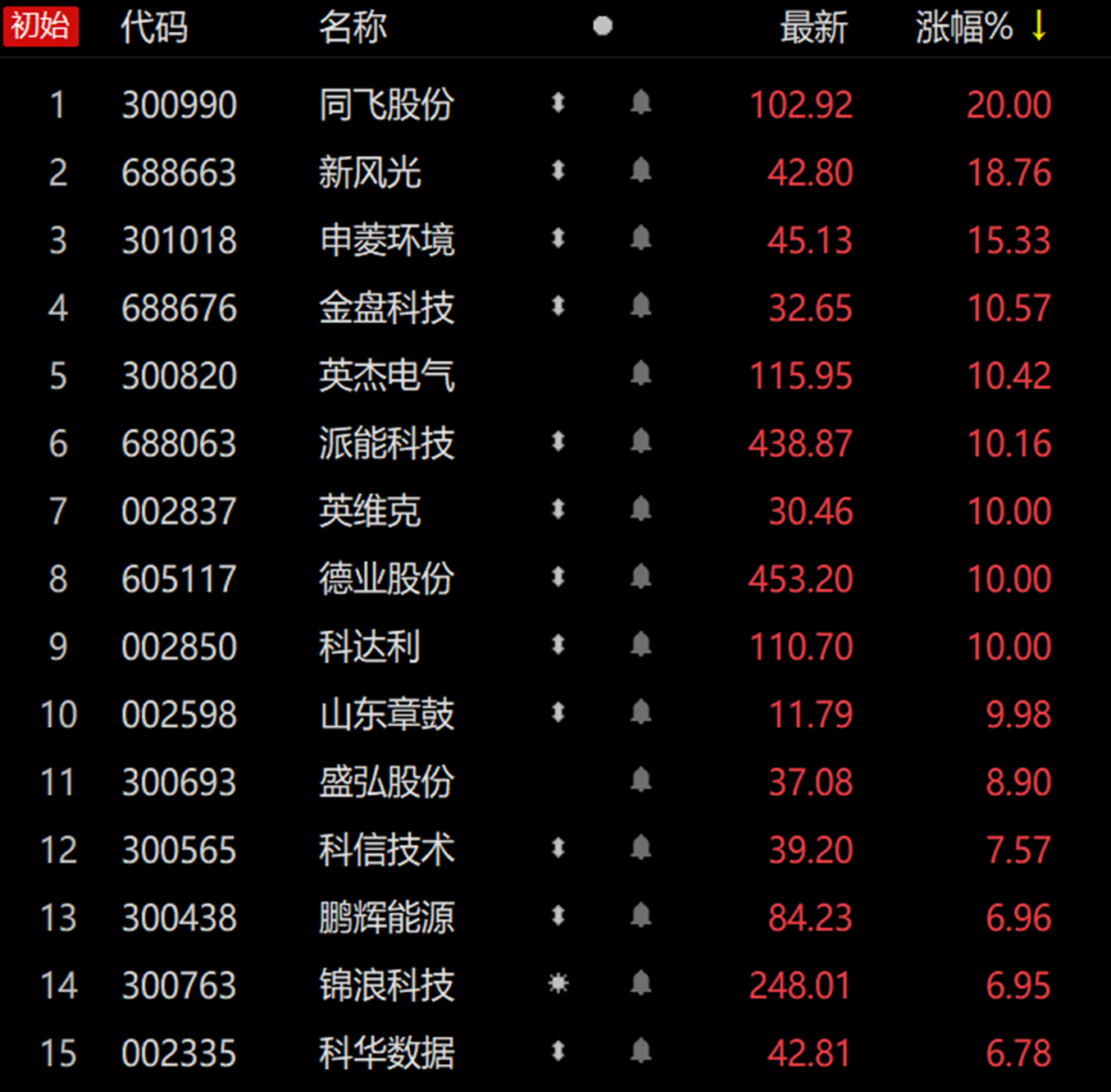 储能大涨原因找到了？成本传导顺畅 9月中标均价环比上浮