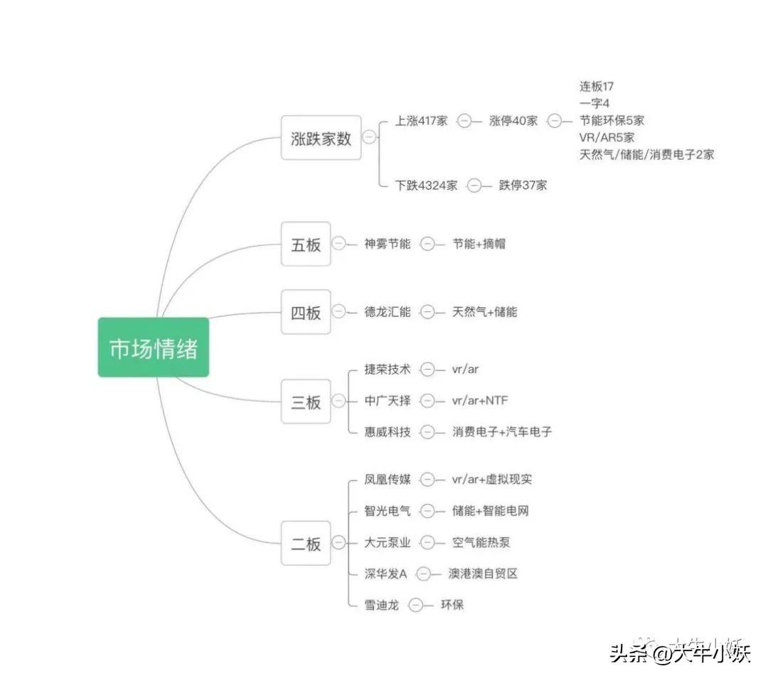 安全配资企业