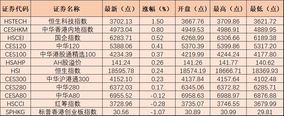 港股两大指数终结4连跌 6月份行情将如何演绎？