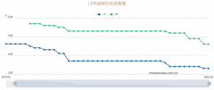 老牌配资平台|9月LPR保持不变 如何解读？