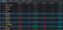 {配资代理条件}医药赛道火力全开3千亿巨头涨近4% 数月调整终迎曙光？两项指标