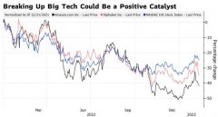 [配资虚拟盘软件]亚马逊等科技巨头增长乏力之际 反垄断却有望带来万亿美元市值？