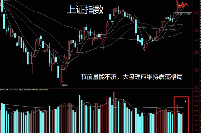 节前最后一个交易日 还应加仓吗？