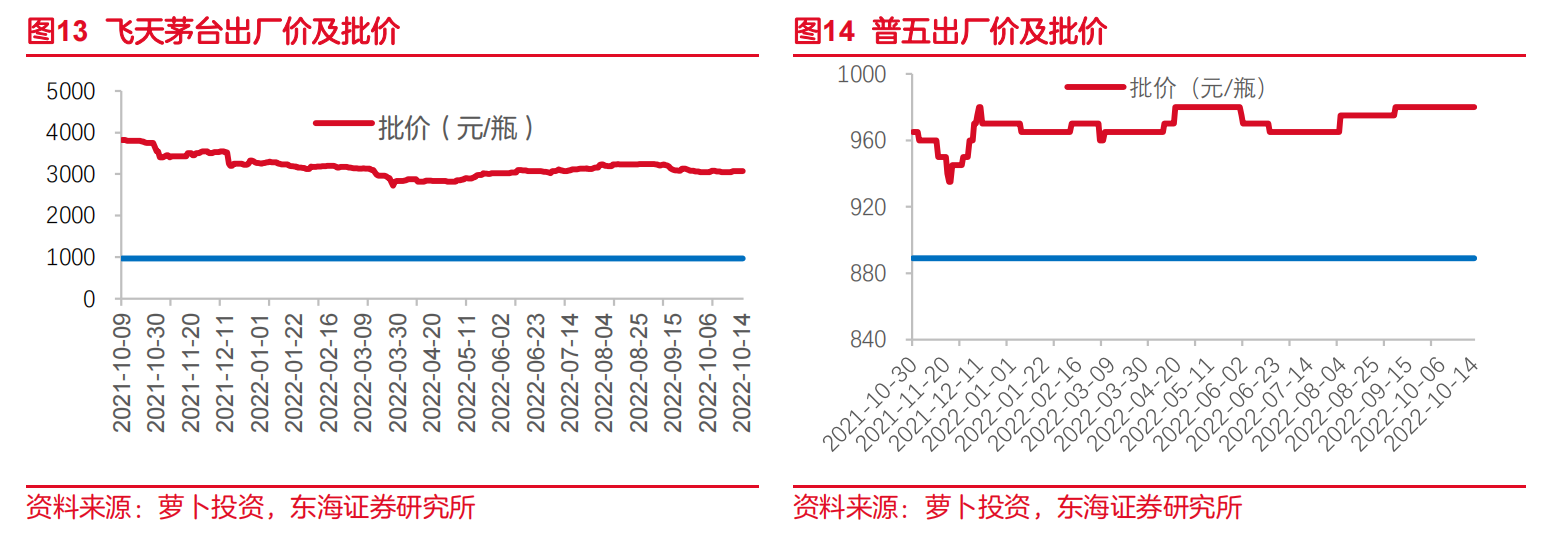 白酒板块继续下挫消费板块正泯然众人矣？