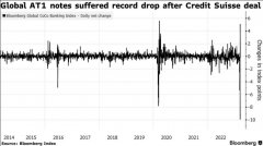 众和网配资-亚太地区银行AT1债券含类似瑞士减记瑞信债务条款或再遭抛售？