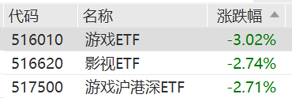 配资交易公司